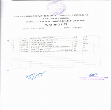 Quotawise Joined Students & Institutional Round 2020-2021